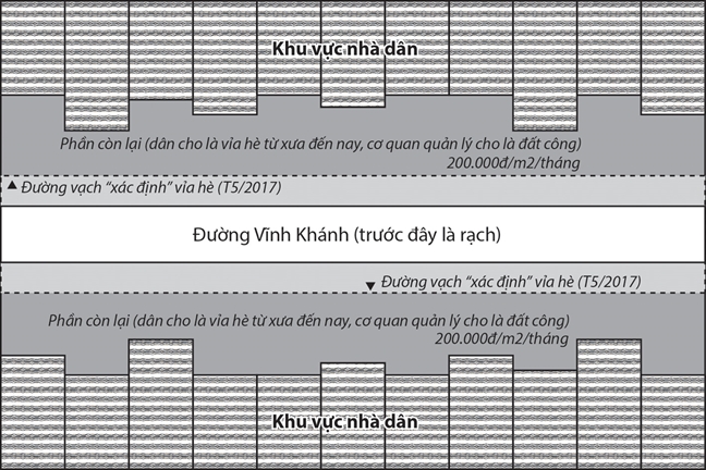 Dán mác dát cong, tạn thu vỉa hè