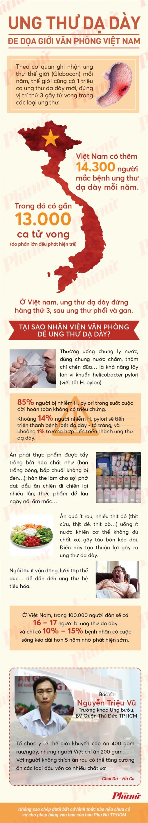 Loại ung thư khiến giới trẻ Việt rùng mình