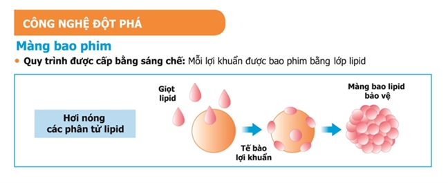 Cong nghe moi tang hieu qua dieu tri roi loan tieu hoa do khang sinh o tre