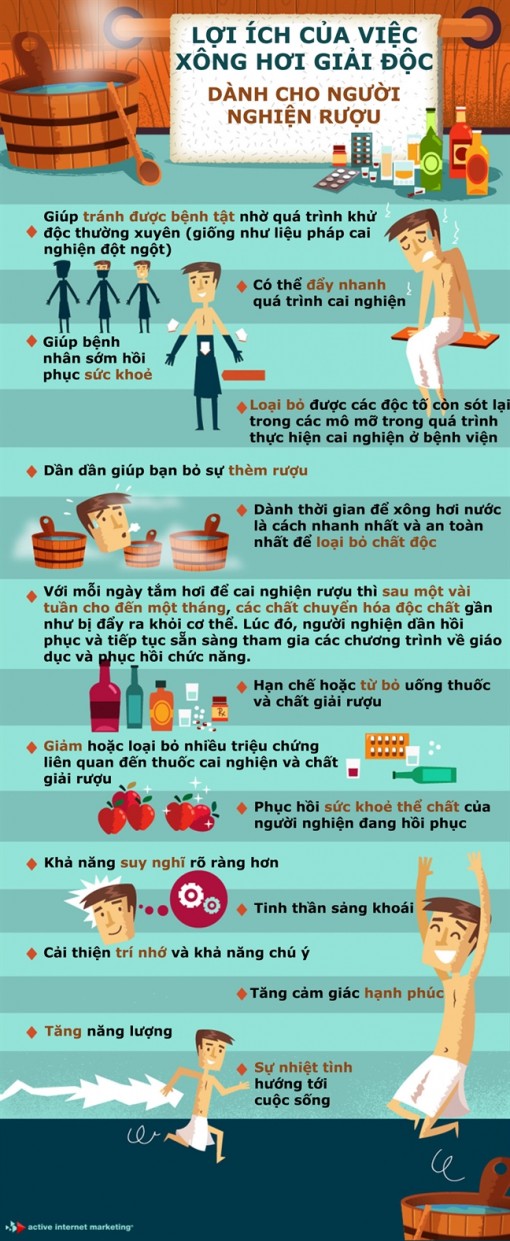 Cai rượu bằng xông hơi
