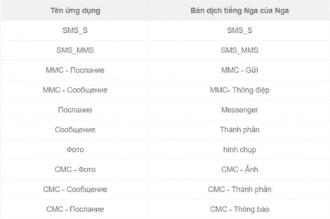 Phần mềm độc hại FakeBank tấn công khắp các ngân hàng