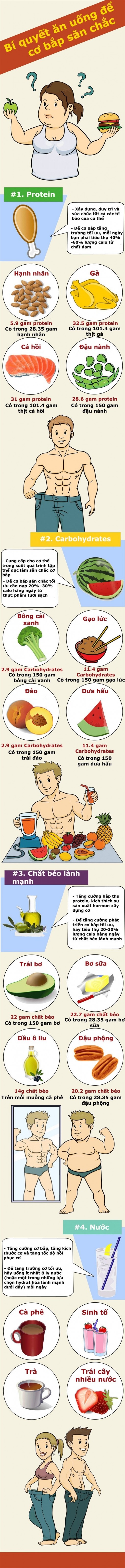 Ăn gì để da thịt săn chắc?