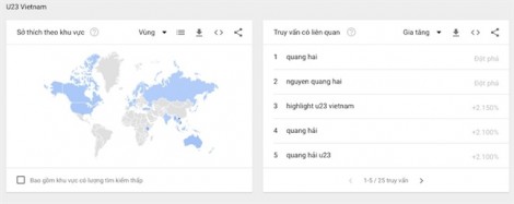 Lượng tìm kiếm về U23 Việt Nam trên Google tăng đột ngột
