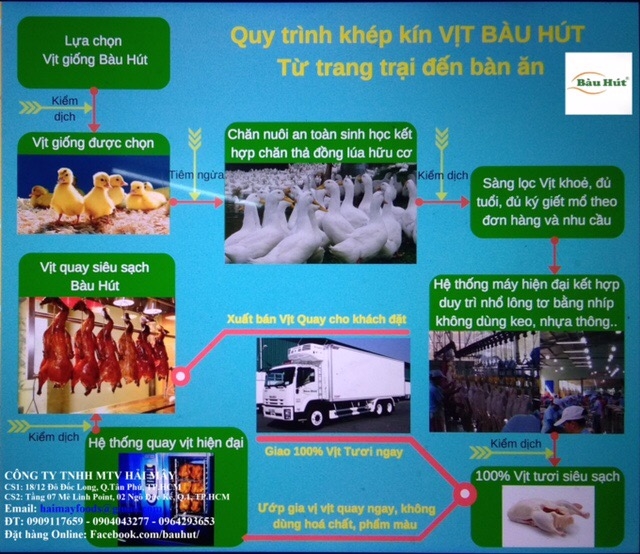 Vit Bau Hut: Sach tu nong trai toi ban an