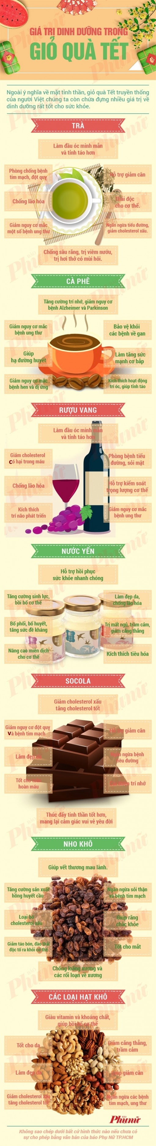 Giỏ quà tết 2018 nên có món gì để đem lại sức khỏe?