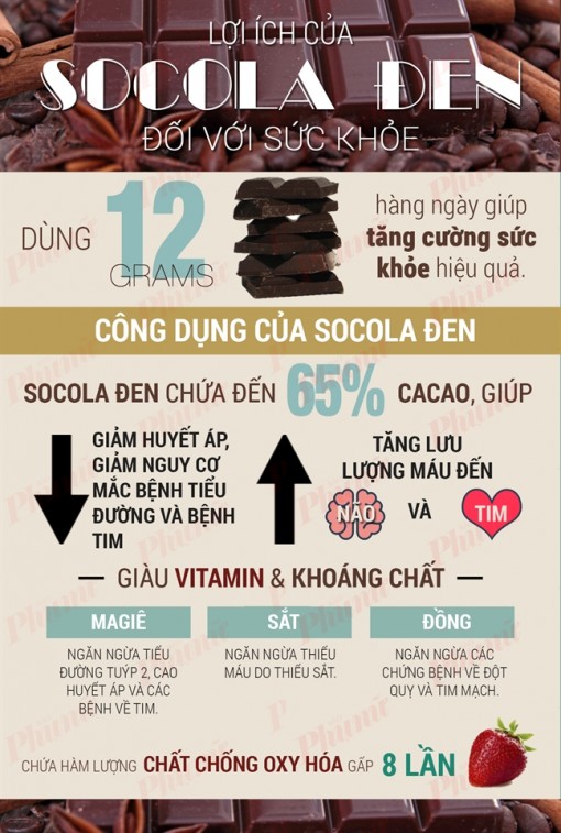 Tại sao nên tặng socola đen cho người yêu ngày Valentine?