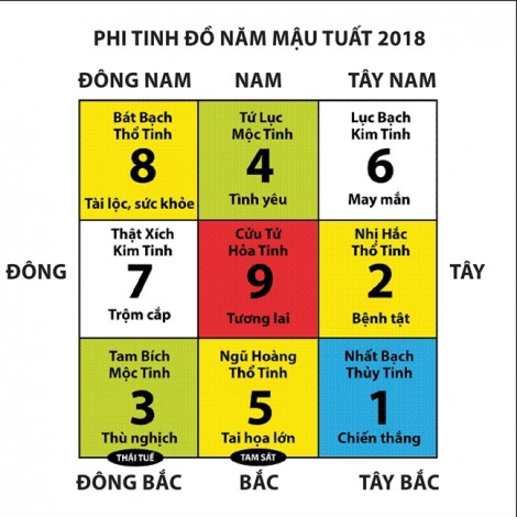 Bí quyết lành tránh dữ