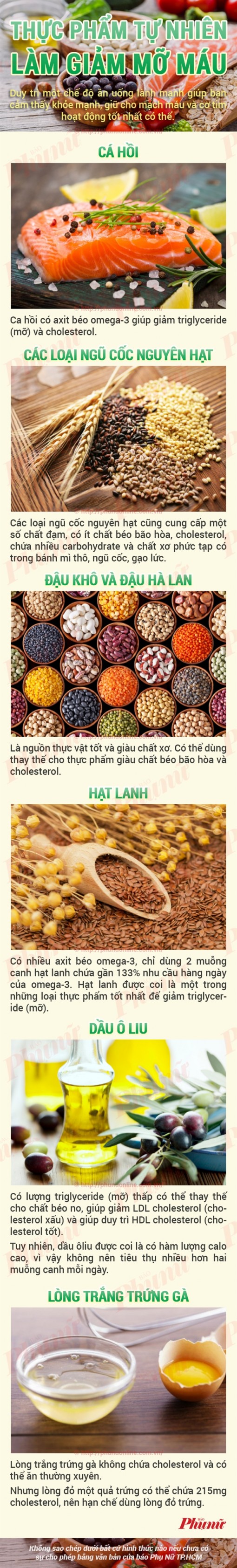 Thực phẩm tự nhiên giảm mỡ máu hiệu quả