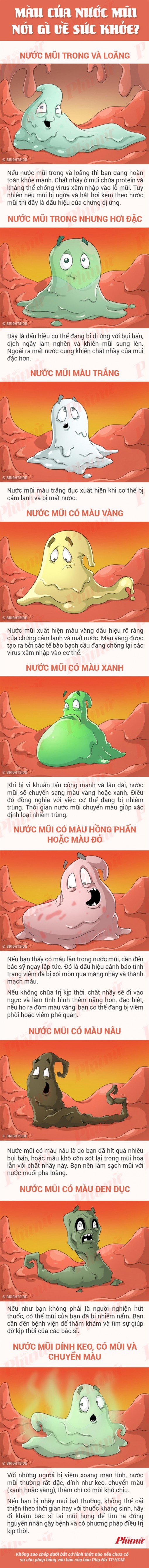 Màu của nước mũi nói gì về sức khỏe của bạn