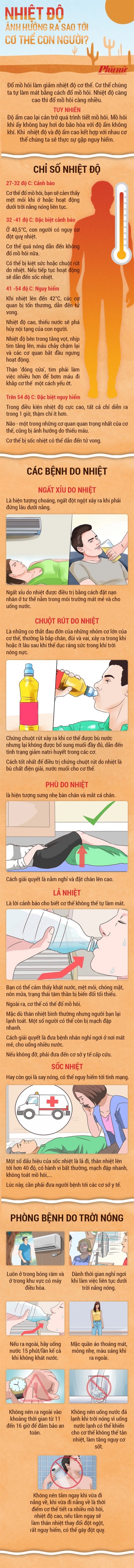 Nắng nóng ảnh hưởng cơ thể con người ra sao?