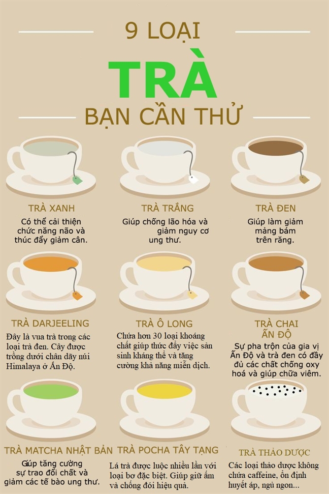 trà tốt cho sức khỏe