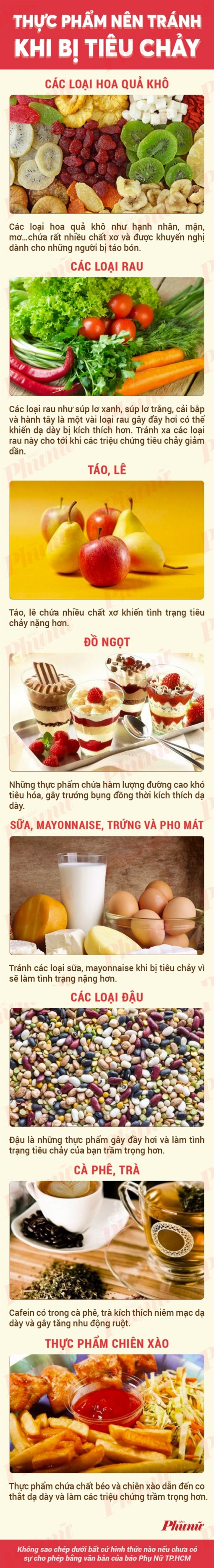 Không nên ăn gì khi bị tiêu chảy?