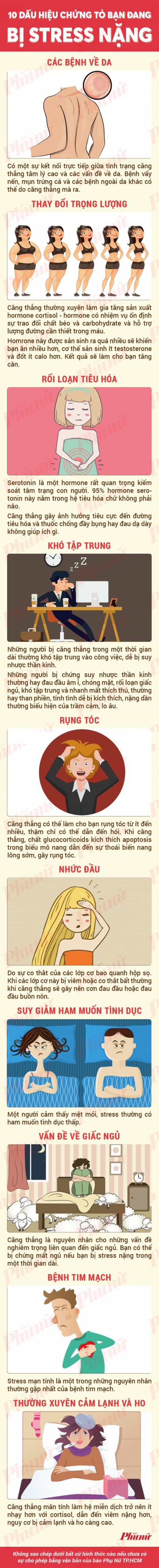 Dấu hiệu cho thấy bạn đang bị stress nặng