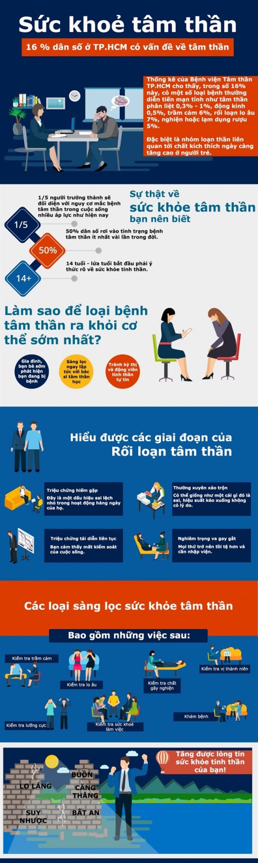 Làm gì để hạn chế số người mắc bệnh tâm thần ngày càng nhiều ở TP.HCM?