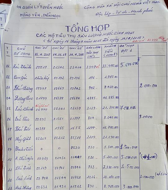 Bat ngo nhan hoa don tien nuoc gan 50 trieu dong