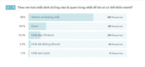 Bí quyết xây dựng nền tảng phát triển khỏe mạnh cho trẻ