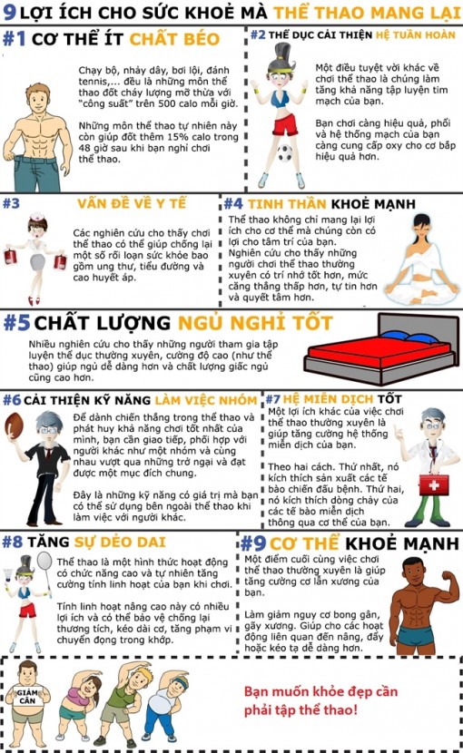 Ai cũng muốn chơi thể thao vì 9 lợi ích này