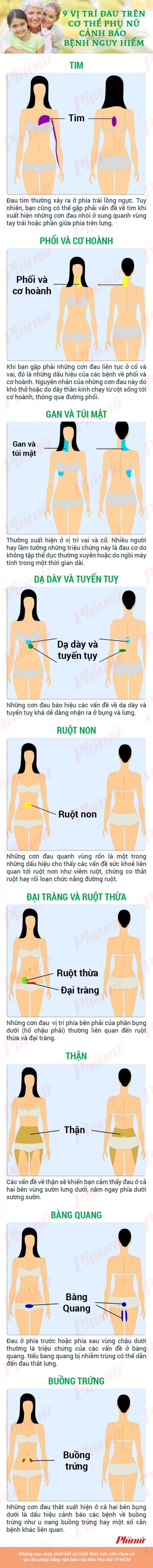 9 vị trí đau trên cơ thể phụ nữ cảnh báo bệnh nguy hiểm