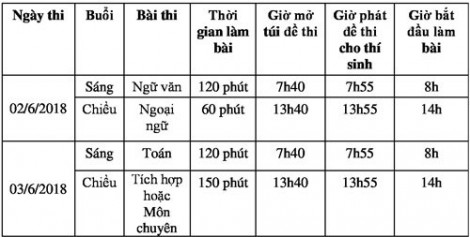 90.000 thí sinh TP.HCM bắt đầu 'cuộc đua' vào lớp 10 công lập