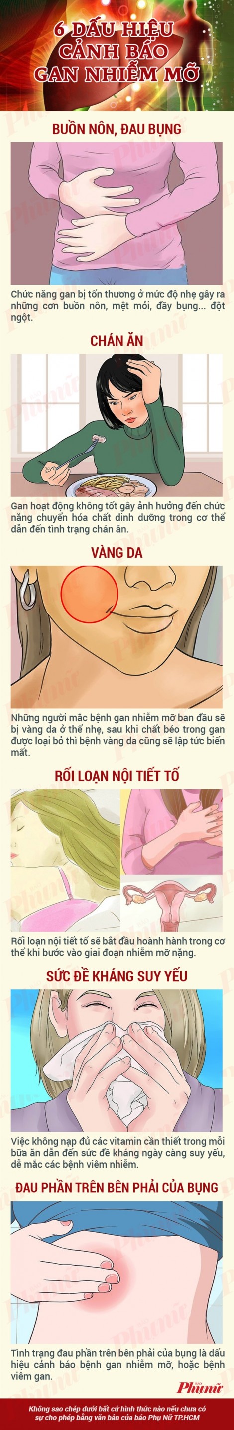 6 dấu hiệu cảnh báo gan nhiễm mỡ