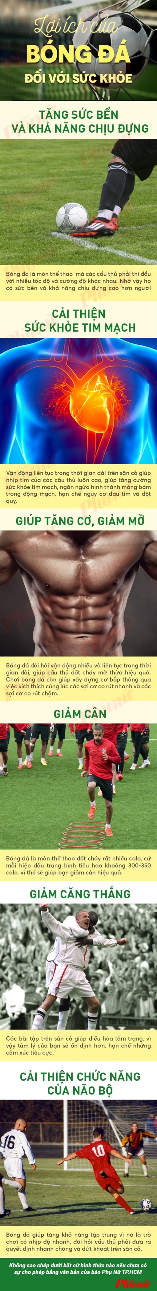 6 lợi ích cho nam giới nhờ đá bóng