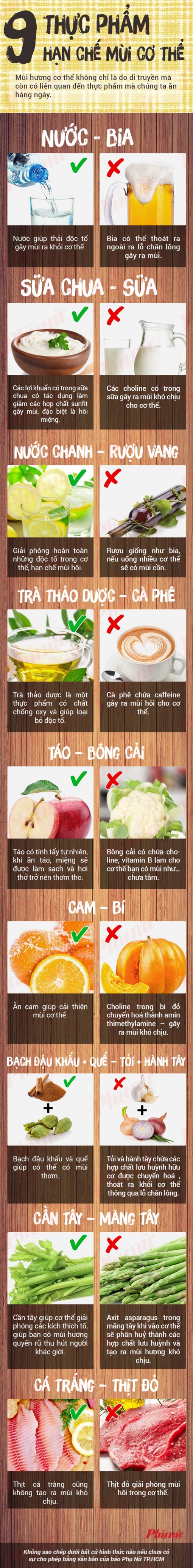 9 thực phẩm giúp hạn chế mùi cơ thể hiệu quả