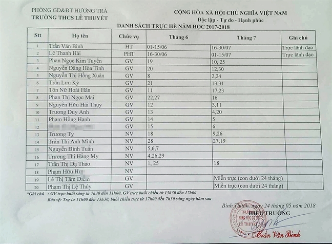 Vu co giao di truc he bi hiep dam, cuop tai san: 'Phu phep' lich truc truong de choi bo trach nhiem