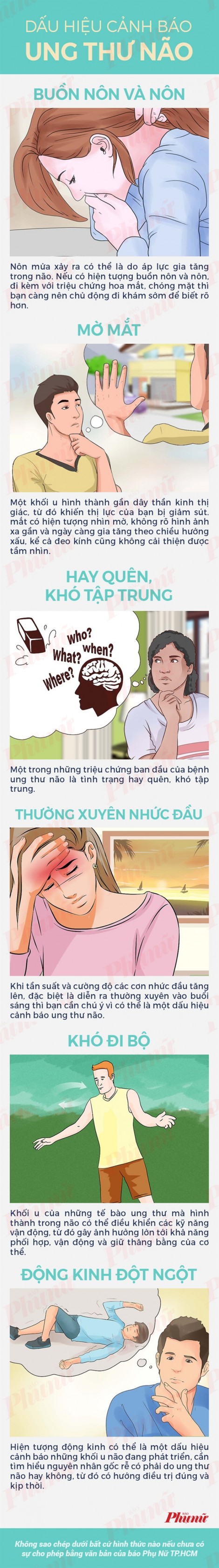 Dấu hiệu cảnh báo ung thư não