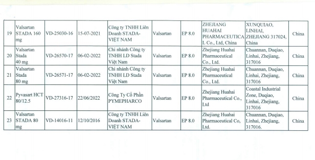 Cac loai thuoc chua nguyen lieu tu Trung Quoc co the gay ung thu duoc ban tai TP.HCM