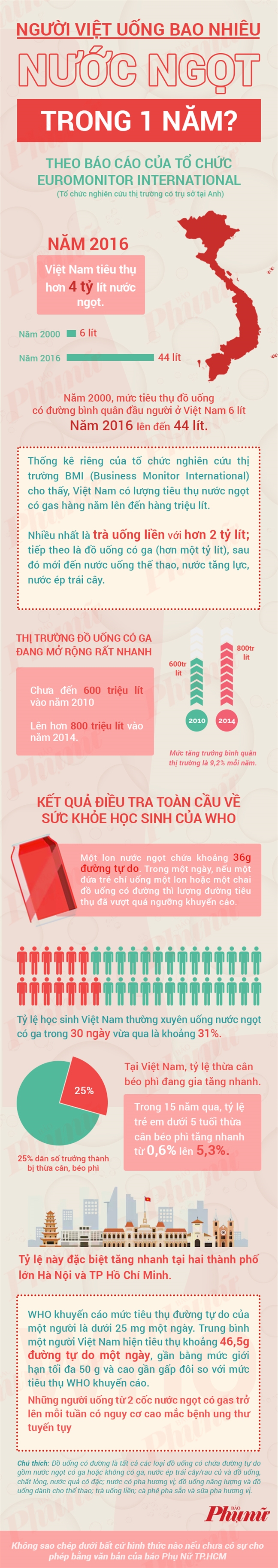 Nguoi Viet uong bao nhieu nuoc ngot trong 1 nam?