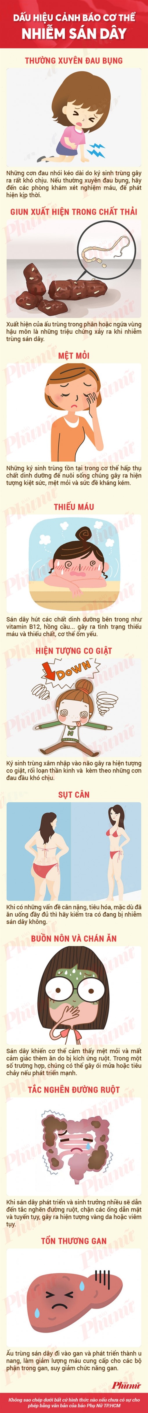 Cách phát hiện cơ thể nhiễm sán dây