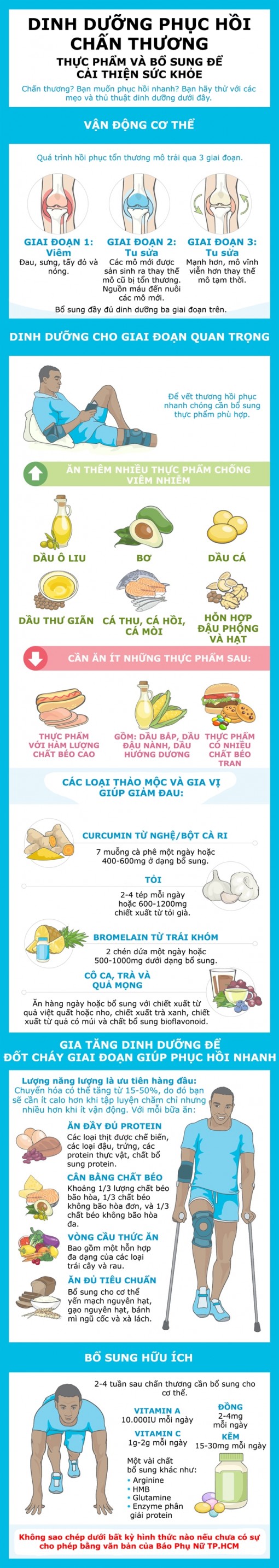Thực phẩm tốt cho gân, cơ do chấn thương