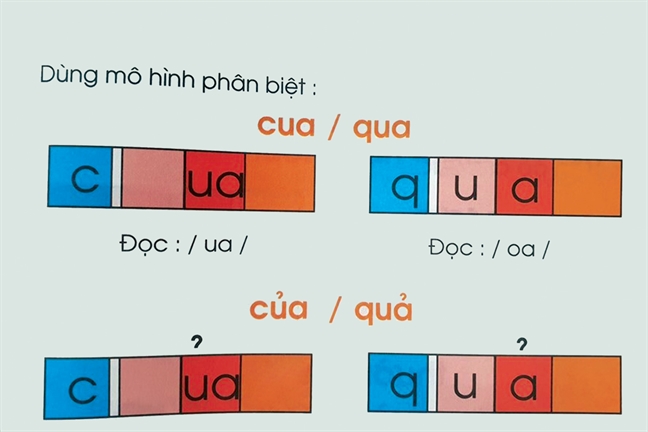 Toi hoc phat am tieng Viet