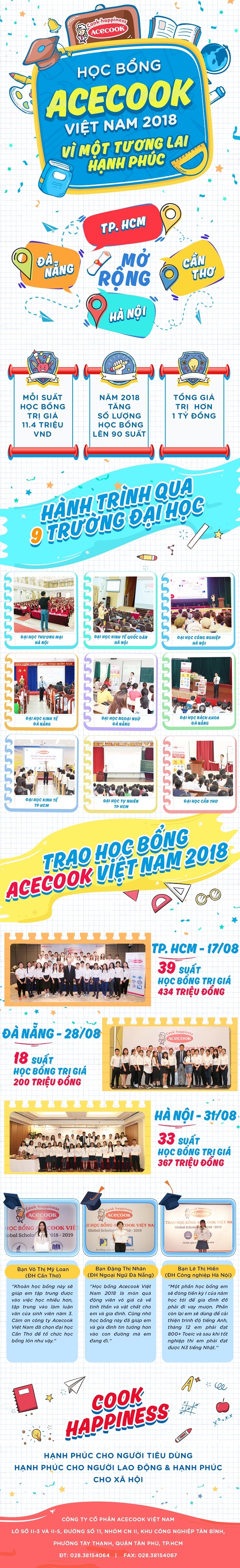 Acecook Viet Nam va hanh trinh dong hanh cung sinh vien Viet Nam