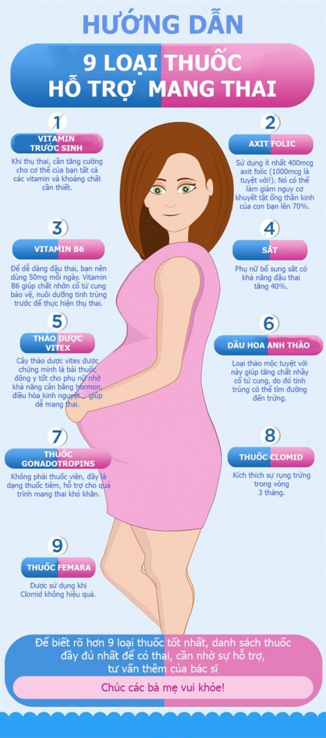 9 loại thuốc giúp mang thai tốt hơn