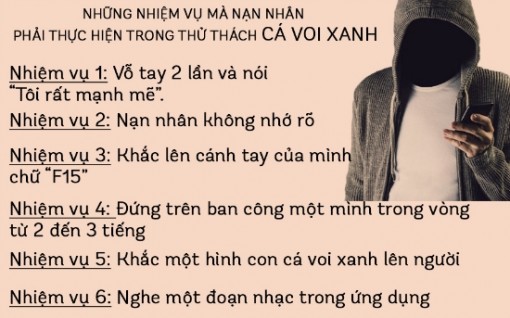 Chơi trò tự sát, vì sao biết chết, giới trẻ vẫn tham gia?