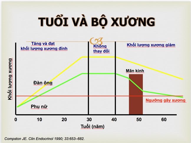 Cu ba bay trong nha o tuoi... 99