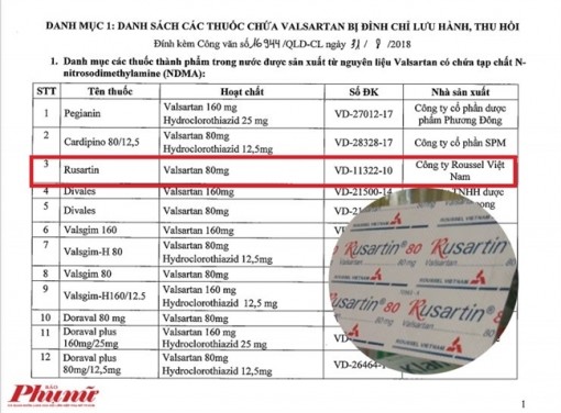 Bán thuốc gây ung thư, công ty Roussel Việt Nam phải giải trình với Bộ Y tế