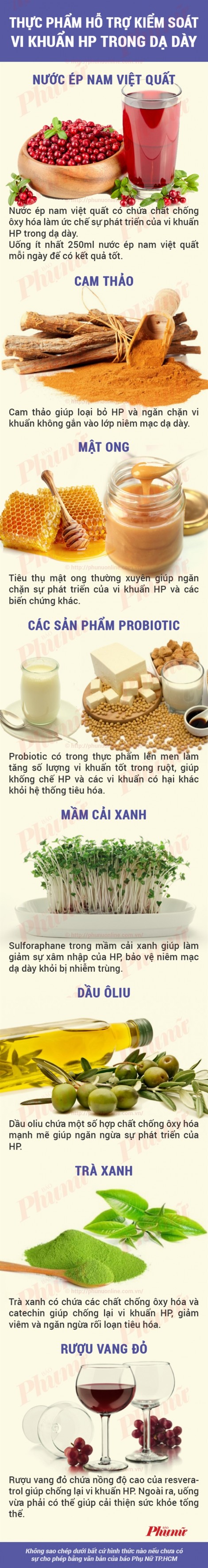 Thực phẩm hỗ trợ kiểm soát vi khuẩn HP trong dạ dày