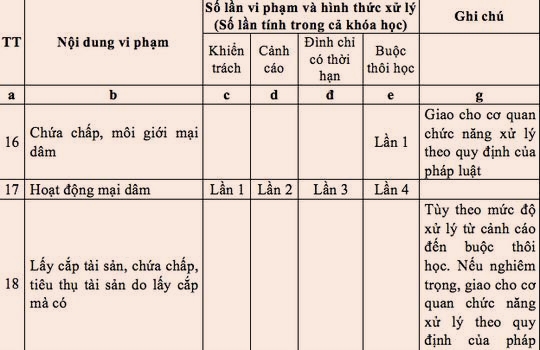 Quy dinh giao vien tuong lai duoc ban dam... 3 lan: Nuc cuoi va xuc pham xa hoi