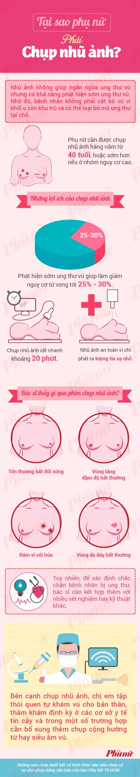 Tại sao phụ nữ phải chụp nhũ ảnh?