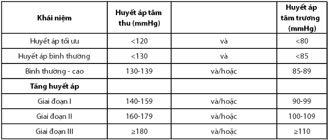 Tu van dinh duong: Nguoi cao huyet ap can 'cho bot muoi, cham nhe tay, giam ngay do man'