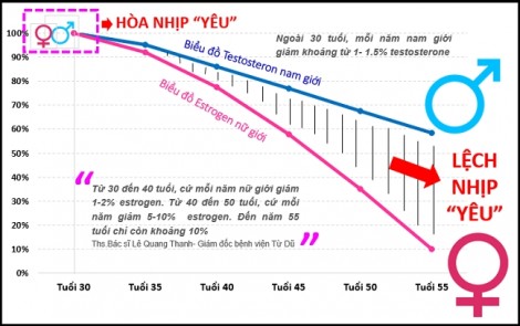 Bỏ 'đói' chồng, chị em cần biết 2 điều này sớm hơn