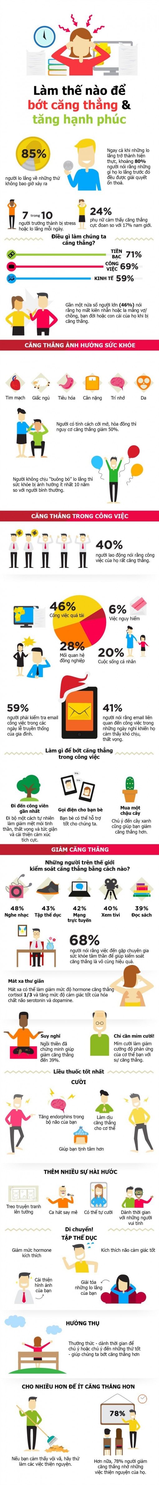 Cách vượt qua stress bằng những hành động đơn giản nhất