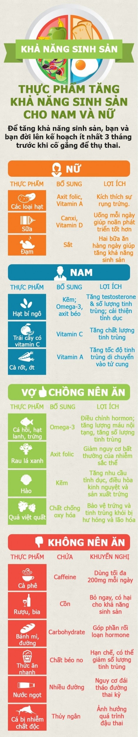 Những thực phẩm giúp cả chồng lẫn vợ dễ thụ thai