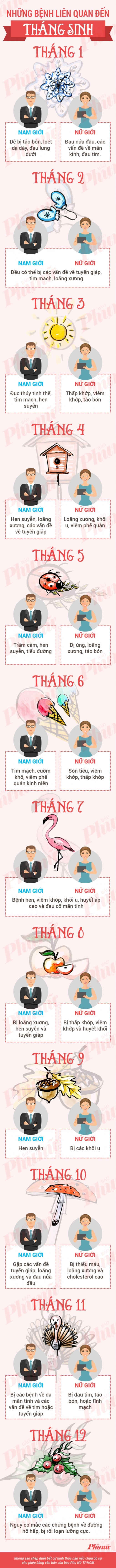 Dự đoán bệnh dễ mắc qua tháng sinh của bạn