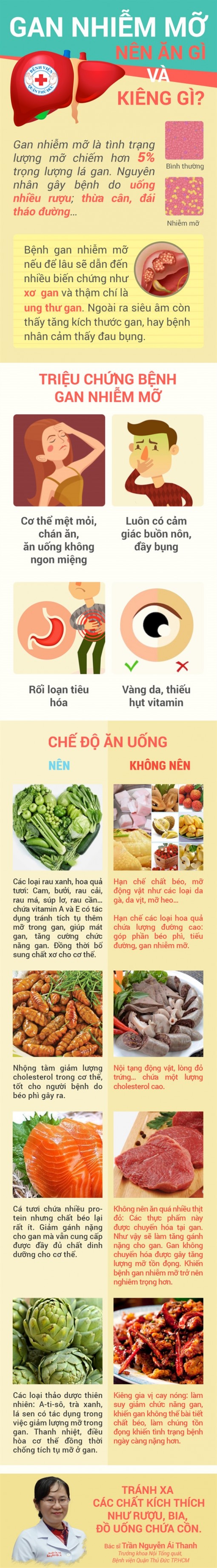 Bị gan nhiễm mỡ nên kiêng gì?