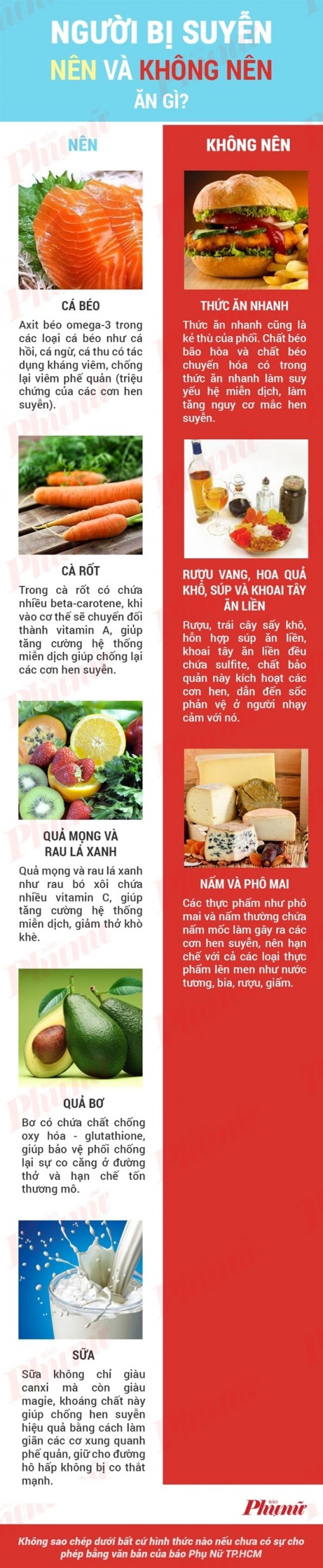 Người bị suyễn, nên và không nên ăn gì?