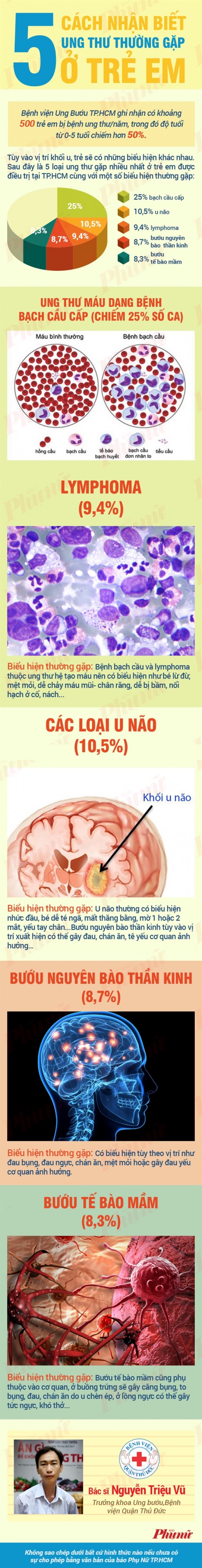 5 cách nhận biết ung thư thường gặp ở trẻ em Việt Nam