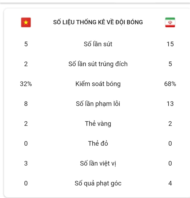 Viet Nam 0 - 2 Iran: Van con hy vong vao vong knock-out